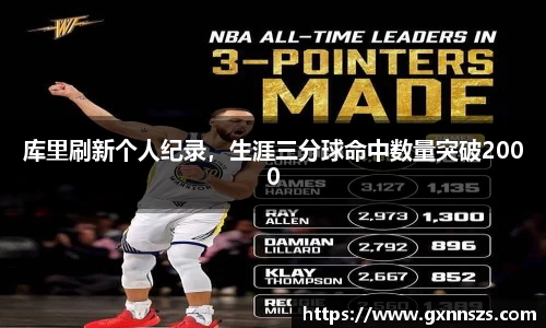 库里刷新个人纪录，生涯三分球命中数量突破2000